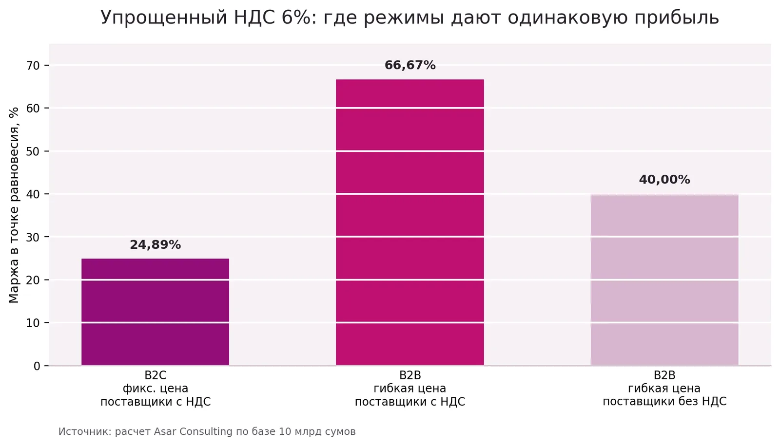 Точки равновесия по марже